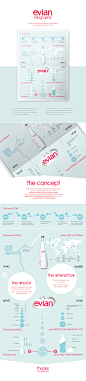 Evian - infographic : This visualization is an organic mix of all the interesting and curious data about the Evian water, its birth, its natural cycle and its present purposes.Through the basic question: who, what, where, how, we learn to discover what th