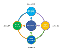 fawzO9Lk采集到其他