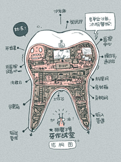 tttop_ting采集到创意嘛