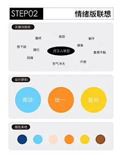 组件化❗高效率❗我们团队就这么做表情包❗_3_大头阿丽_来自小红书网页版