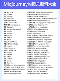 傻子都不干设计采集到教程