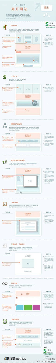 mushuixiao采集到02_02 数据图示