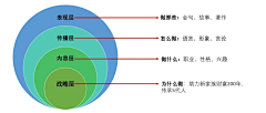 芮小妖采集到文案