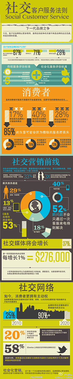 泠青沼采集到信息图
