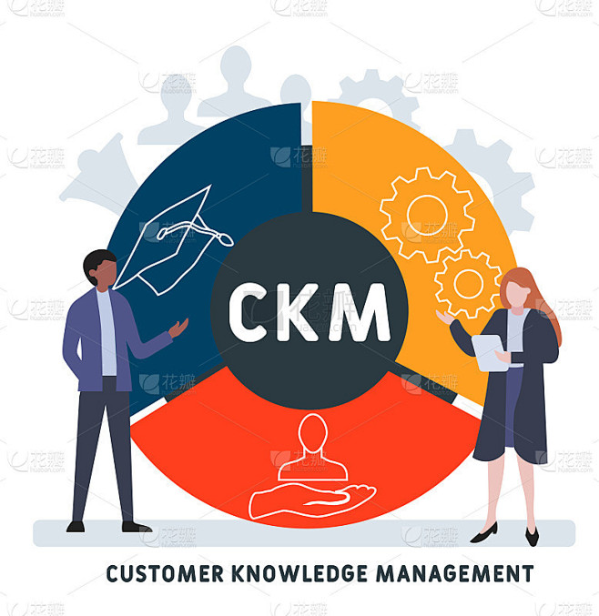 以人为本的平面设计。CKM -客户知识管理的缩写。