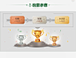 TMT腾讯麻将锦标赛-欢乐麻将官方网站-腾讯游戏