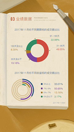 就是三十采集到图表