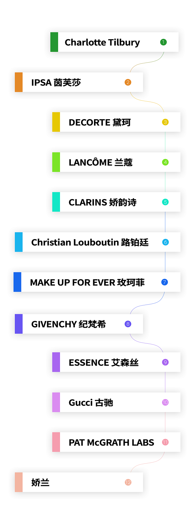 新媒体配图 海报 长图 时尚 