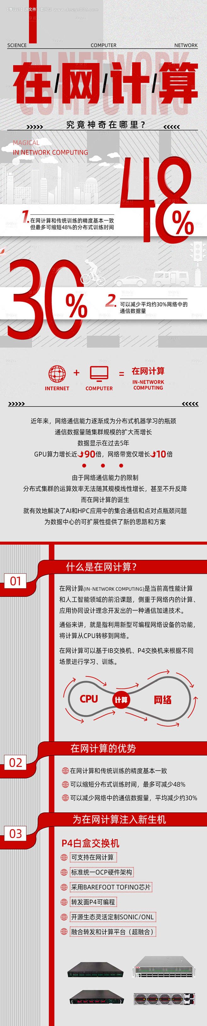 数据长图-源文件【享设计】