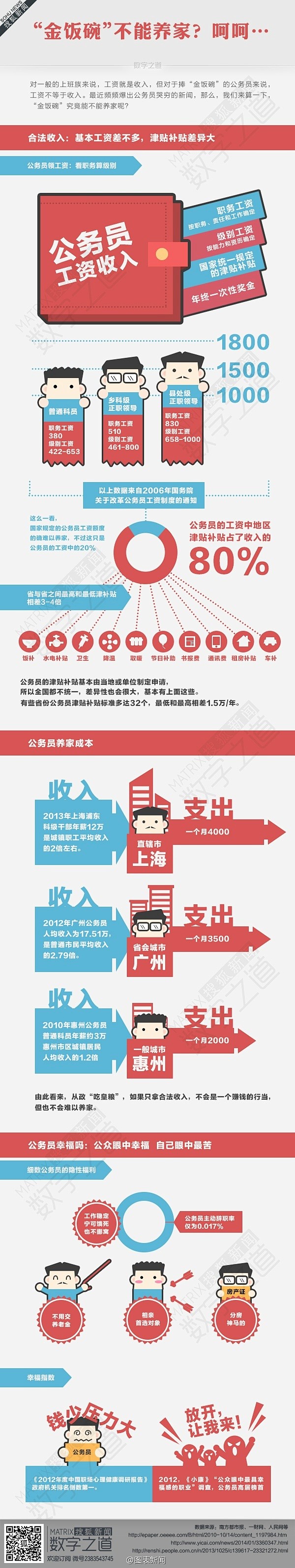 图表新闻