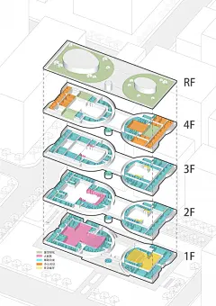 肥东县大剧院文化馆，安徽 / 上海华都建筑规划设计有限公司 : 六乐之首 云门大卷