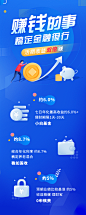 基金产品营销优惠长图海报