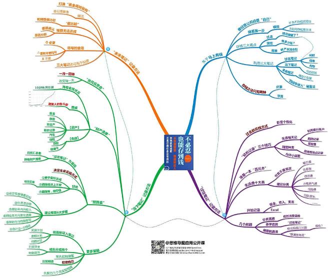 思维导图应用公开课的照片 - 微相册