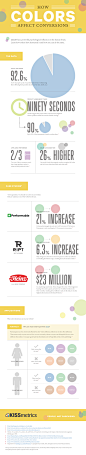 Infographic: How Colors Affect Conversions