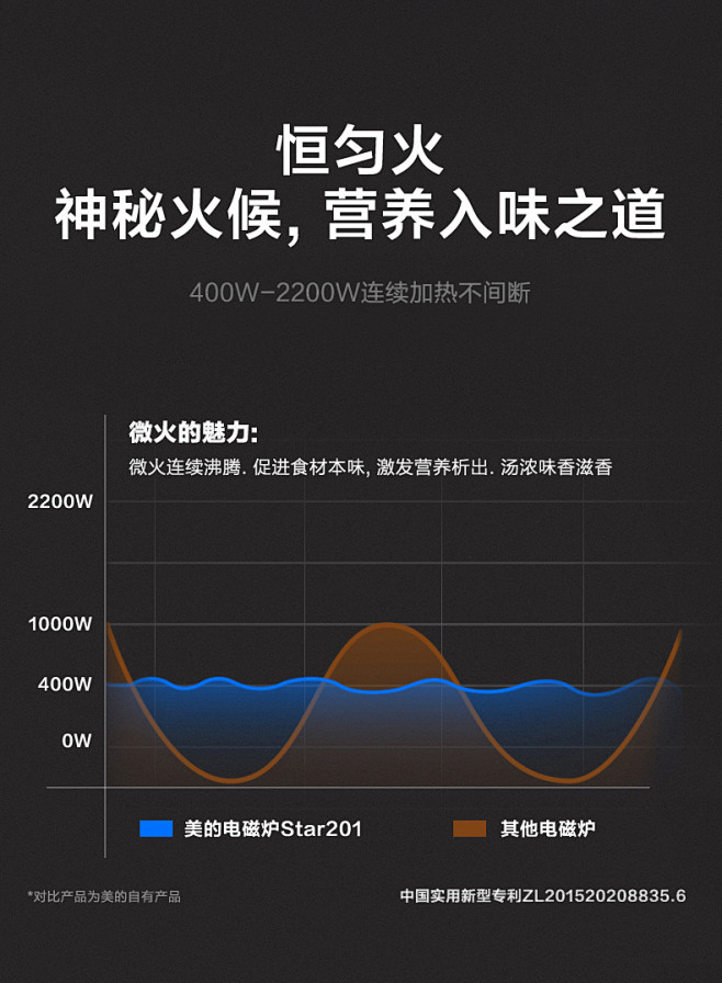 美的匀火电磁炉 家用电池炉火锅智能套装特...