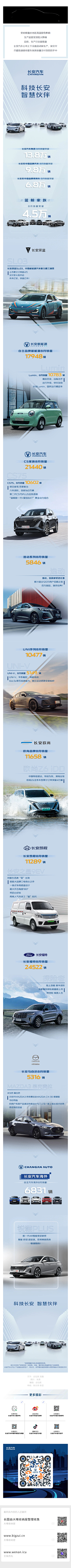 wylsj采集到微信长图
