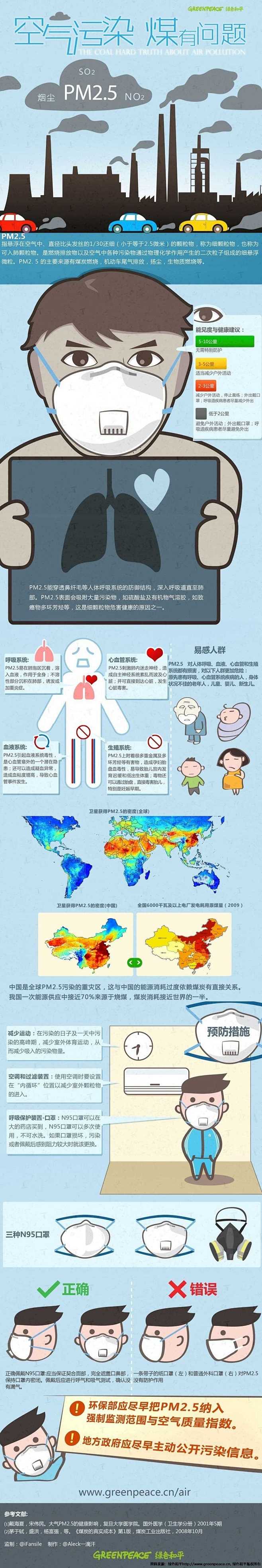 一图读懂 l 关于PM2.5