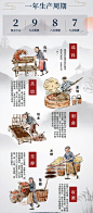 古法酱酒工艺流程绘画图 - 百度