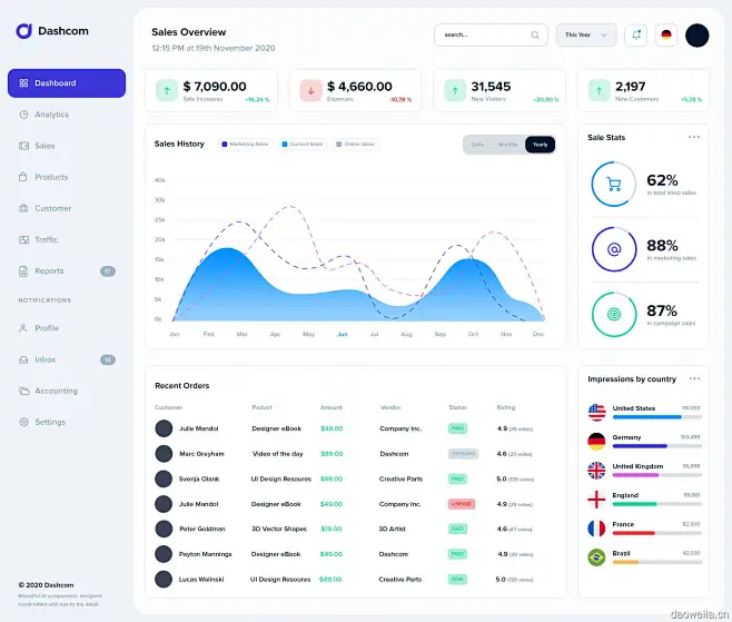 25屏后台数据可视化UI设计套件 Dashcom UI Dashboard Kit-3D/图标、UI/UX、ui套件、主页、列表、数据可视化 ...
