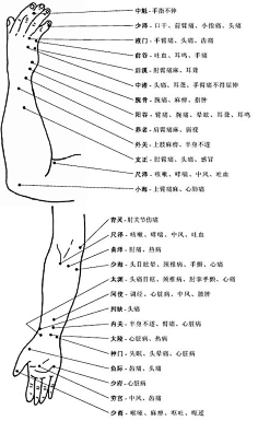 男人胳膊上的痣图解图片