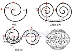 上游禾力顾问机构采集到vi