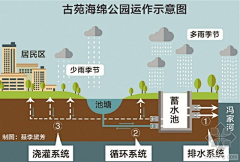 北冥有鱼919采集到滨水