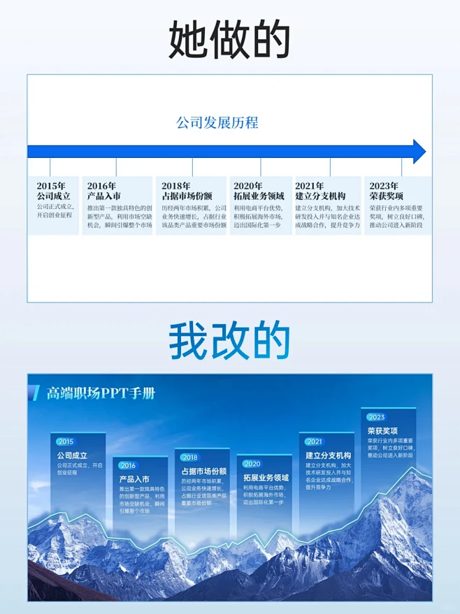 公司发展历程ppt时间轴2-花瓣网