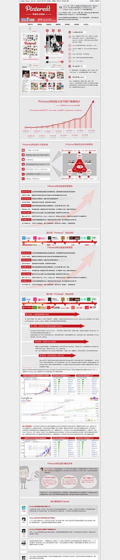 stayrealme采集到数据分析