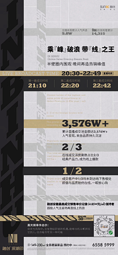 CCIMPACT采集到数据类