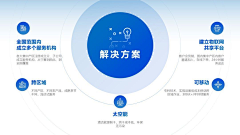 souluo采集到样式参考/PPT