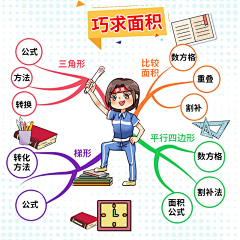 巫墓木采集到教育