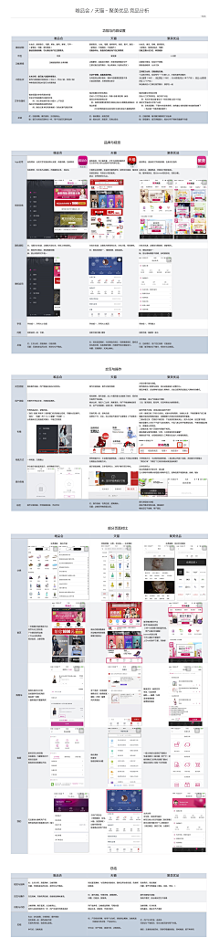 上邪love采集到竞品分析