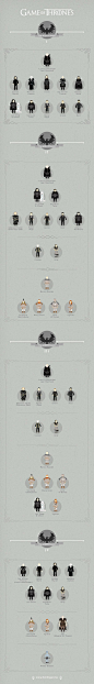 Game of Thrones Infographic - Graphicblog : Voici de fort sympathiques petites infographies des personnages de Game of thrones dans chaque saison, merci à l'agence Fishfinger pour cette créa, look !





 