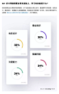 《2019年Dribbble全球设计师调查报告》原文：https://mp.weixin.qq.com/s/KJWVQ-Ay5mKyawkG60fwIw