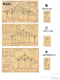 从外观、结构、结构细节、斗拱等各个方面区分中国建筑和日式建筑。

图片来自：小红书 辋川没有川