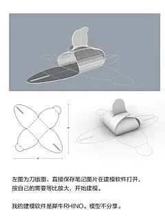 你们想要的蛋糕卷刀版图来了✨ - 小红书