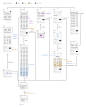 史上最全面的界面设计模式、APP和Web交互流程图整理-设计夹