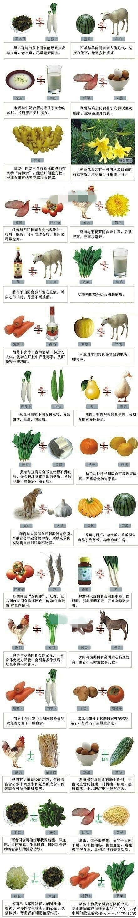 【每个人都应该保存一份】知道有些食物之间...