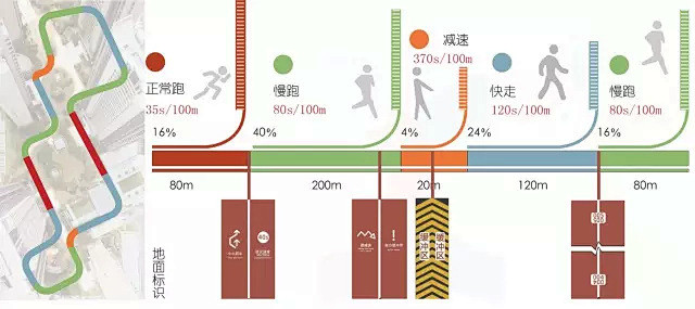 水石BSC健康+，功能化景观新定义