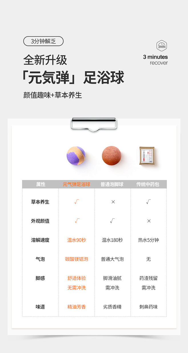 朵拉朵尚泡脚精油球足浴气泡弹泡脚男祛湿安...