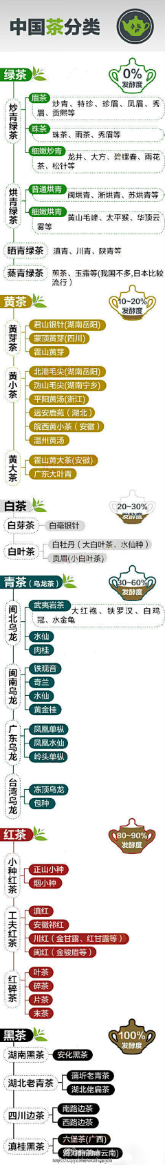 D-Luciferin采集到图形树形