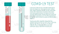 COVID-19测试。装有血样的管子。冠状病毒快速检测的概念。实验室研究和诊断。矢量插图在平面风格。