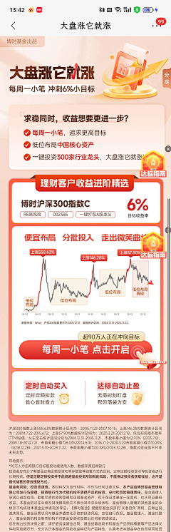 发疯的葡萄干采集到金融营销H5
