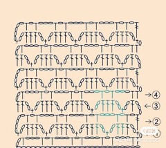 Ilenyarter采集到教程 针织钩编
