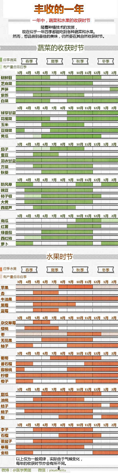 ラブラ采集到这就是生活