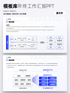 陌重采集到PPT思考