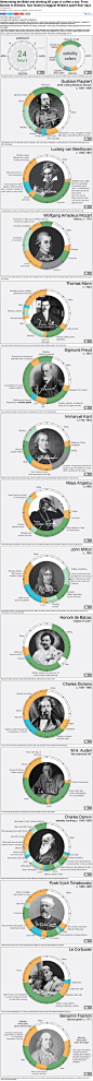 From Darwin to Dickens, how history's biggest thinkers spent their days | Mail Online