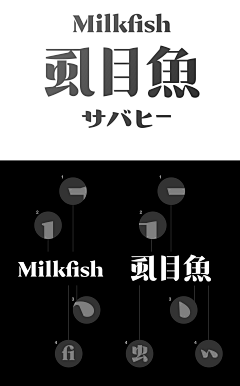 Millo-D采集到LOGO、字体