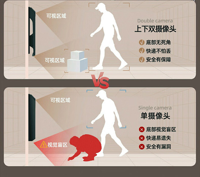 星月神3D人脸识别智能锁指纹锁家用防盗电...