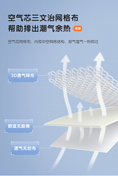 fenny香香采集到儿童用品
